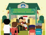 PERSIAPAN HARI PERATMA SEKOLAH BAGI SISWA SISWI SMK MUHAMMADIYAH 3 TERPADU PEKANBARU